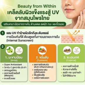 แสงแดดที่แผดเผากับผิวเราที่ต้องการการป้องกัน