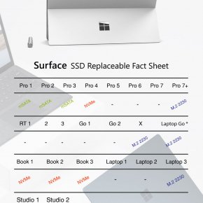 Surface ใช้ SSD ประเภทไหนบ้าง