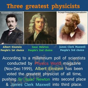 In Nov - Dec 1999, the British journal #PhysicsWorld conducted a poll of the world's leading physicists. The survey was conducted among 100 of today's leading physicists from all over the world.