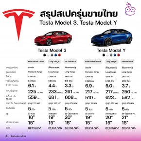 สรุปสเปคไทย Tesla Model 3, Tesla Model Y แต่ละรุ่นย่อยแตกต่างกันจุดไหนบ้าง