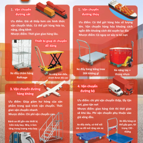ƯU VÀ NHƯỢC ĐIỂM CỦA TỪNG LOẠI HÌNH HÀNG HÓA