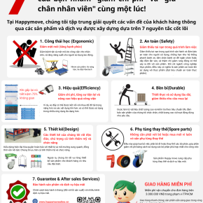 7 lời khuyên để nâng cấp doanh nghiệp của bạn nhằm "giảm chi phí" và "giữ chân nhân viên".