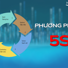 5S Chìa khóa để tổ chức và doanh nghiệp tăng năng suất