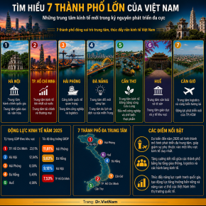 TÌM HIỂU VỀ 7 THÀNH PHỐ LỚN CỦA VIỆT NAM