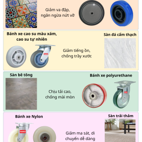 Làm thế nào để chọn vật liệu bánh xe phù hợp với bề mặt để tránh lãng phí tiền bạc?