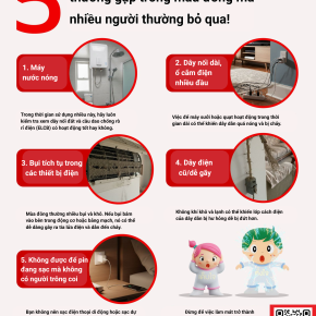 5 nguy cơ chập điện thường gặp vào mùa đông mà rất nhiều người thường bỏ qua!