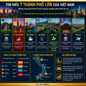 TÌM HIỂU VỀ 7 THÀNH PHỐ LỚN CỦA VIỆT NAM