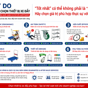 7 Lợi ích tiết kiệm chi phí của thiết bị xử lý vật liệu mà các doanh nghiệp hiện đại cần lựa chọn