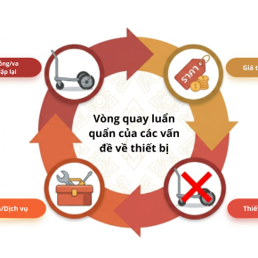  Mệt mỏi vì xe đẩy hàng liên tục hỏng? Đã đến lúc chấm dứt vòng luẩn quẩn đó!
