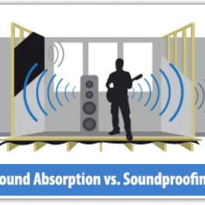 หลักการทำงานของโฟมซับเสียงสะท้อน studio foam Acoustic Foam Sound Absorption