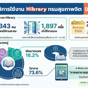 สถิติการใช้งาน Hibrary กรมสุขภาพจิต ปี 2568