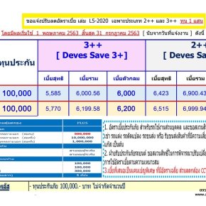 ประกันภัยรถยนต์ ประเภท 2++ 3++