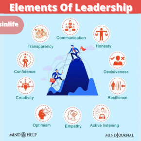 องค์ประกอบของการเป็นผู้นำ Elements Of Leadership