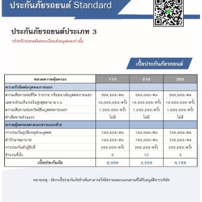 ประกันภัยรถยนต์ประเภท 3 เบาหวิว