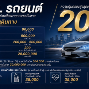 พ.ร.บ. รถยนต์ คุ้มครองอะไรบ้าง? สูงสุด 20 ล้านบาทต่อครั้ง