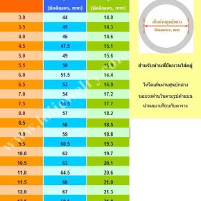 ตารางวัดไซส์แหวน