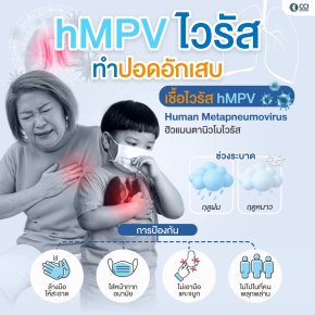 รู้ทัน hMPV ไวรัส ตัวร้ายทำปอดอักเสบ ภัยเงียบระบบทางเดินหายใจที่ต้องระวัง
