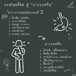 กรดไหลย้อนระยะที่ 3 สู่ "ภาวะแพนิค"