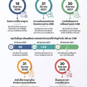 มาตรฐาน ISO 9001:2026 ฉบับใหม่ได้ประกาศใช้แล้ว!!