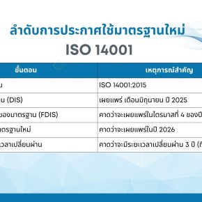ISO 14001:2026  การอัปเดตสำคัญและแนวทางการเปลี่ยนผ่าน
