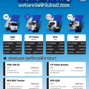 เทียบชัด 4 ยักษ์ใหญ่รถหัวลากไฟฟ้าในไทยปี 2026
