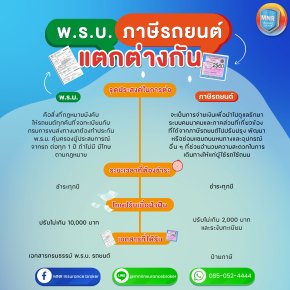 พ.ร.บ. รถยนต์ กับ ภาษี อันเดียวกันไหม?