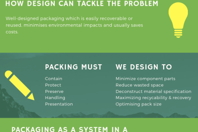 Package Responsibility at Eureka Packaging