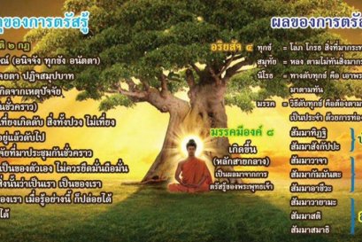 มรรคมีองค์แปด