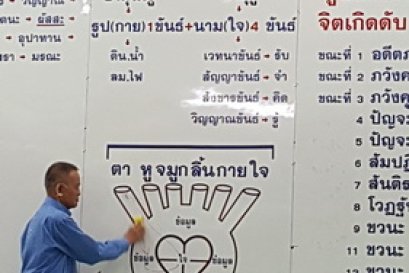 เราต้องมั่นใจ มั่นคง ไม่มีความลังเลสงสัย ในไม่เที่ยงเกิดดับ