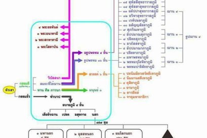 โสดาบัน