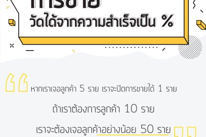 การขายสามารถวัดได้จากความสำเร็จเป็น %
