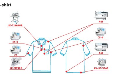 จักรสำหรับเย็บโปโล