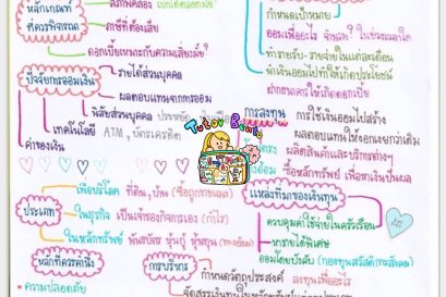 สอนสังคมศึกษา ม2 เศรษฐศาสตร์ เรียนพิเศษออนไลน์