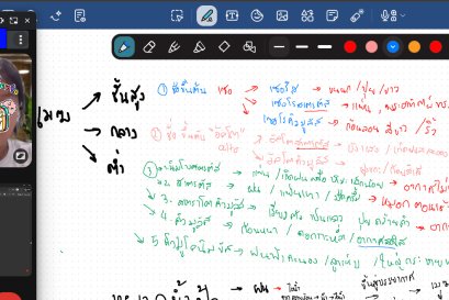 tutorbento.com รีวิว สอนพิเศษ เรียนพิเศษ ติวเตอร์ตัวต่อตัว เรียนพิเศษที่บ้าน