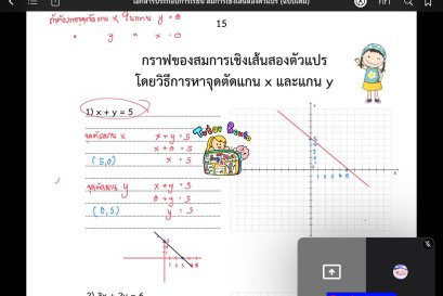 tutorbento.com รีวิว สอนพิเศษ เรียนพิเศษ ติวเตอร์ตัวต่อตัว เรียนพิเศษที่บ้าน