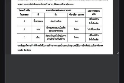 tutorbento.com รีวิว สอนพิเศษ เรียนพิเศษ ติวเตอร์ตัวต่อตัว เรียนพิเศษที่บ้าน
