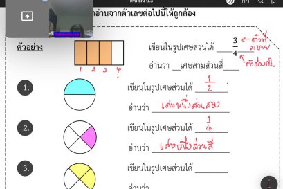 tutorbento.com รีวิว สอนพิเศษ เรียนพิเศษ ติวเตอร์ตัวต่อตัว เรียนพิเศษที่บ้าน