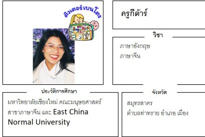 tutorbento.com กีต้าร์