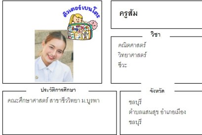 tutorbento.com ส้ม สอนพิเศษ เรียนพิเศษ ติวเตอร์ตัวต่อตัว