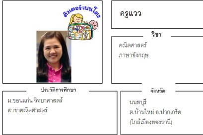 tutorbento.com แวว สอนพิเศษ เรียนพิเศษ ติวเตอร์ตัวต่อตัว เรียนพิเศษที่บ้าน