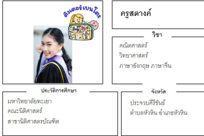 tutorbento.com สตางค์ สอนพิเศษคณิต วิทย์ อังกฤษ จีน ประจวบคีรีขันธ์