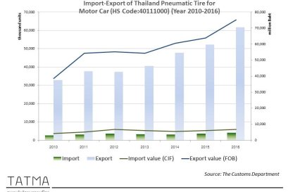 Pneumatic Tire Import-Export for Passenger and Bus&lorry