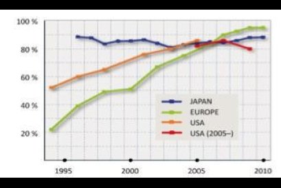 การจัดการยางล้อใช้แล้ว (End-of-Life Tire Management)
