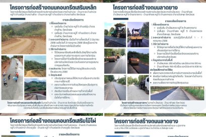 อบจ.เลย สร้างถนนเชื่อมต่อชุมชน สร้างอนาคต การพัฒนาเครือข่ายถนนในจังหวัดเลย