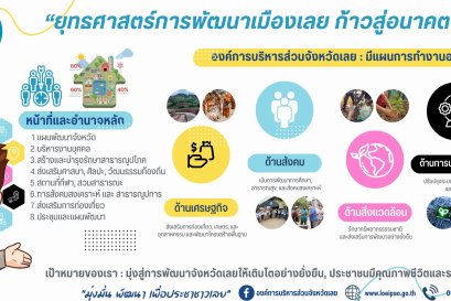 ยุทธศาสตร์การพัฒนาเมืองเลย ก้าวสู่อนาคต