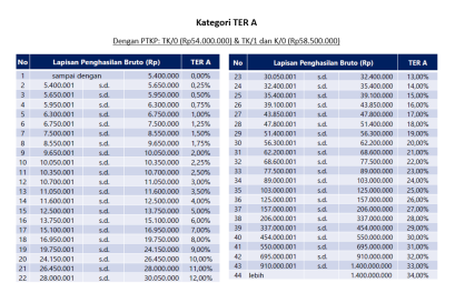 PP No. 58 Tahun 2023 - Tarif Efektif Berlaku Mulai 2024