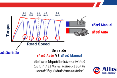 อัตราการเร่งของเกียร์ ระหว่างระบบ Manual และ Auto แตกต่างกันอย่างไร