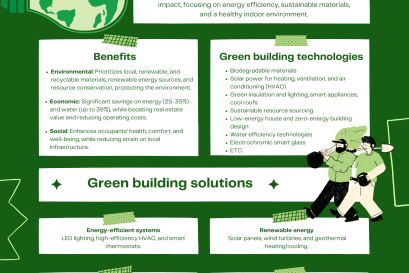 อาคารสีเขียวและการปฏิวัติอนาคตการก่อสร้างที่ยั่งยืน