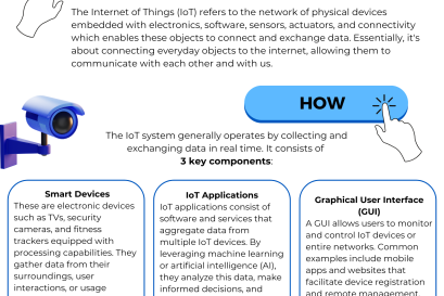 IoT สมองที่ขับเคลื่อนอาคารอัจฉริยะ