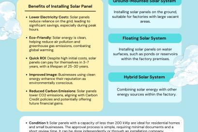 การติดตั้งหลังคาพลังงานแสงอาทิตย์ในโรงงานในประเทศไทย